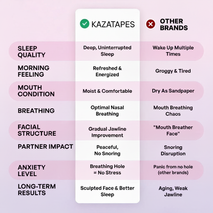 Kaza Mouth Tape – 30 Strips per pack for Quiet Nights
